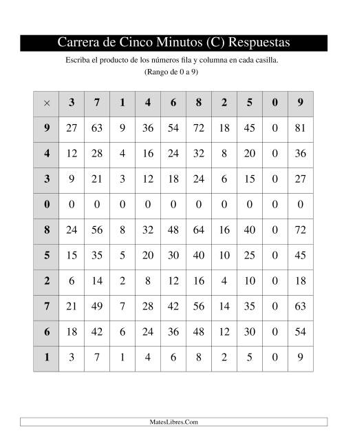 La hoja de ejercicios de Tablas de Carrera de Cinco Minutos, de 0 a 9, 1 por Página (C) Página 2