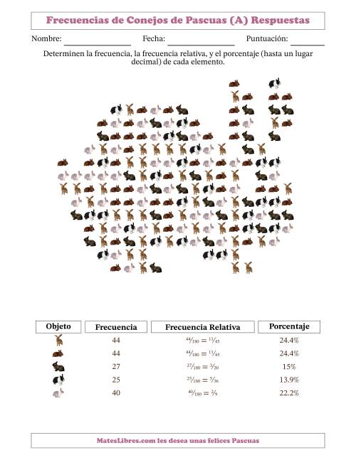 La hoja de ejercicios de Determinar frecuencias, frecuencias relativas, y porcentajes de conejos dentro de una silueta de conejo (A) Página 2