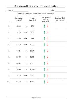 Aumento o Disminución de Porcientos de Cantidades de Dólares Enteras con Intervalos de 5 Por Ciento (Formato Europeo)