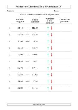 Aumento o Disminución de Porcientos de Cantidades de Dólares Decimales con Intervalos de 5 Por Ciento (Formato Europeo)