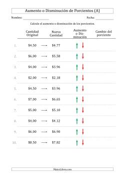 Aumento o Disminución de Porcientos de Cantidades de Dólares Decimales con Intervalos de 1 Por Ciento (Formato Europeo)