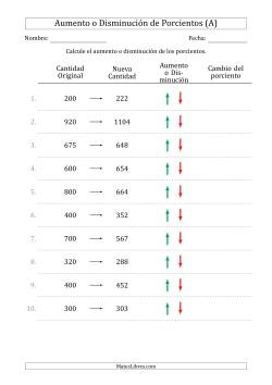 Aumento o Disminución de Porcientos de Números Enteros con Intervalos de 1 Por Ciento (Formato Europeo)