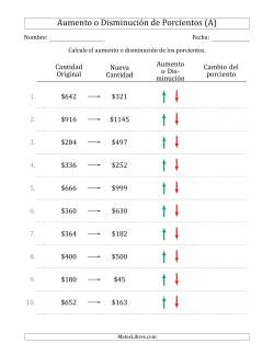 Aumento o Disminución de Porcientos de Cantidades de Dólares Enteras con Intervalos de 25 Por Ciento