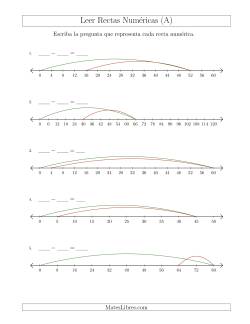 Determinar Ejercicios de Resta a Partir de Rectas Numéricas Donde Vale Todo