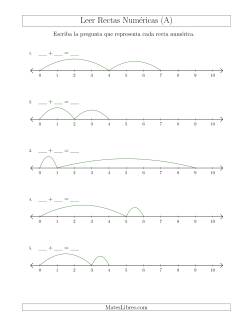 Determinar Ejercicios de Suma a Partir de Rectas Numéricas Hasta 10