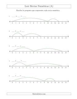 Determinar Ejercicios de Suma a Partir de Rectas Numéricas Hasta 15
