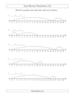 Determinar Ejercicios de Suma a Partir de Rectas Numéricas Hasta 20