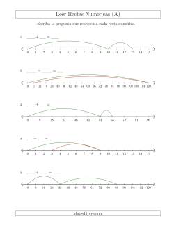 Determinar Ejercicios de Suma y Resta a Partir de Rectas Numéricas Donde Vale Todo