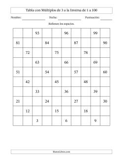 Tabla con Múltiplos de 3 a la Inversa de 1 a 100