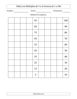 Tabla con Múltiplos de 5 a la Inversa de 1 a 100