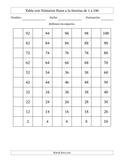 Tabla con Números Pares a la Inversa de 1 a 100