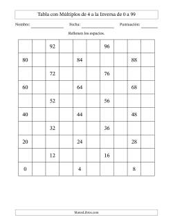 Tabla con Múltiplos de 4 a la Inversa de 0 a 99