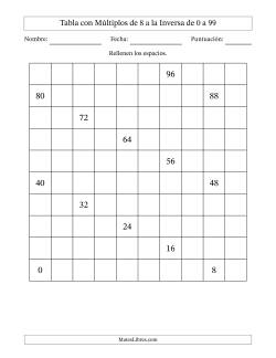 Tabla con Múltiplos de 8 a la Inversa de 0 a 99