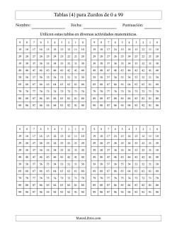 Tablas (4) para Zurdos de 0 a 99