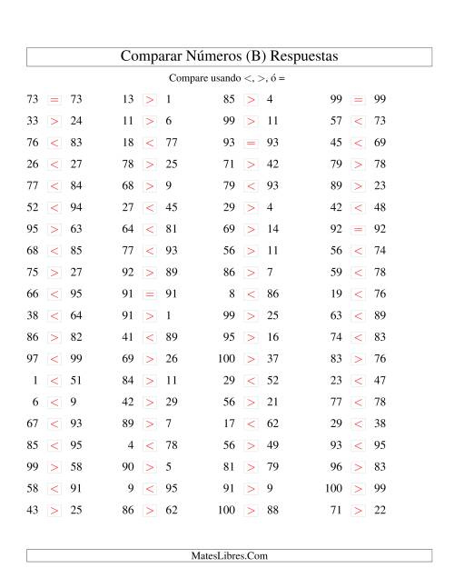 La hoja de ejercicios de Comparar Números Hasta 100 (B) Página 2