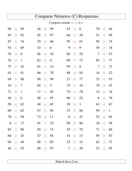 La hoja de ejercicios de Comparar Números Hasta 100 (C) Página 2