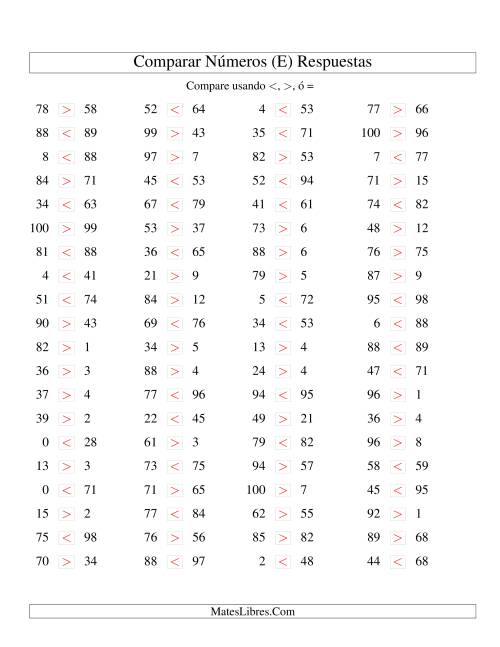La hoja de ejercicios de Comparar Números Hasta 100 (E) Página 2