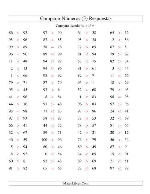 La hoja de ejercicios de Comparar Números Hasta 100 (F) Página 2