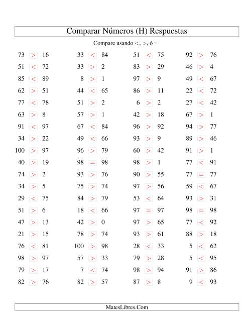 La hoja de ejercicios de Comparar Números Hasta 100 (H) Página 2