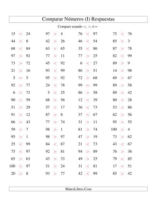 La hoja de ejercicios de Comparar Números Hasta 100 (I) Página 2