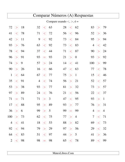 La hoja de ejercicios de Comparar Números Hasta 100 (Todas) Página 2