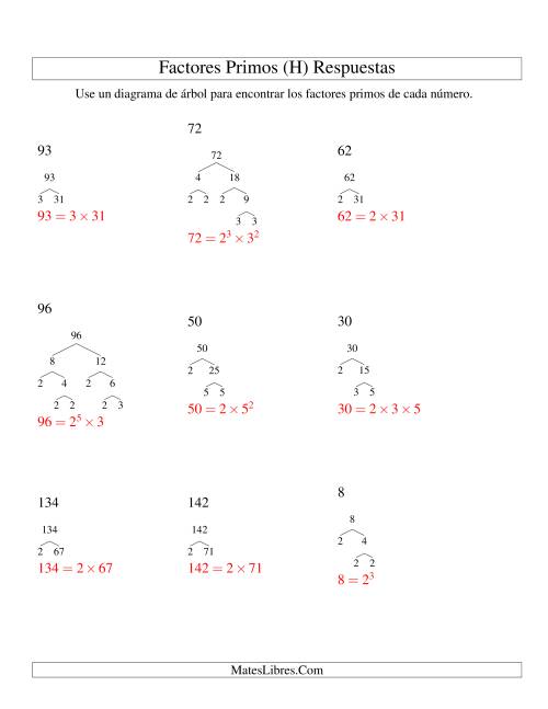 La hoja de ejercicios de Hallar Factores Primos con un Diagrama de Árbol (de 4 a 144) (H) Página 2