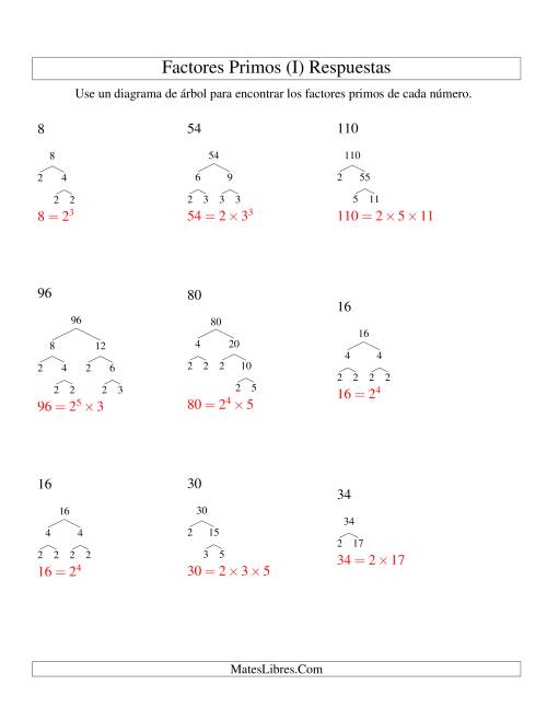 La hoja de ejercicios de Hallar Factores Primos con un Diagrama de Árbol (de 4 a 144) (I) Página 2