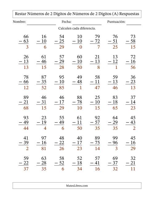 La hoja de ejercicios de Restar números de 2 dígitos de números de 2 dígitos, con acarreo en algunas preguntas (49 preguntas) (A) Página 2