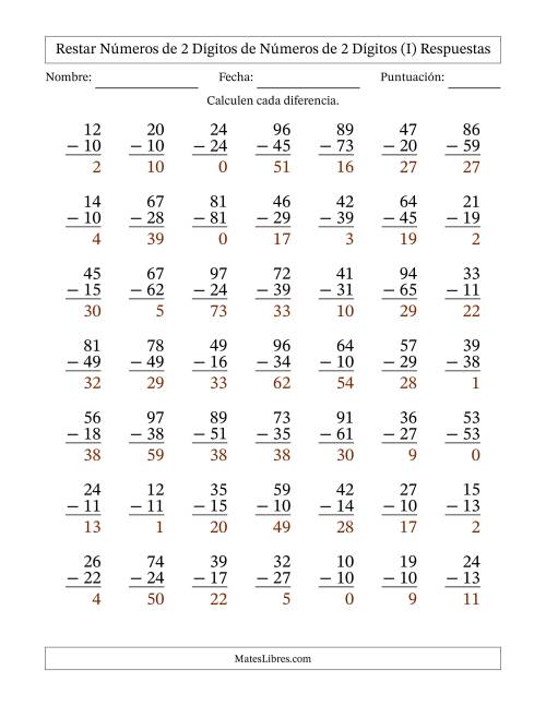 La hoja de ejercicios de Restar números de 2 dígitos de números de 2 dígitos, con acarreo en algunas preguntas (49 preguntas) (I) Página 2
