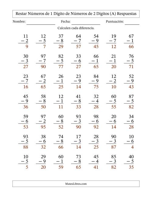 La hoja de ejercicios de Restar números de 1 dígito de números de 2 dígitos, con acarreo en algunas preguntas (49 preguntas) (A) Página 2