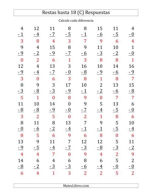 La hoja de ejercicios de 64 Restas Verticales con Minuendos de 0 a 18 (C) Página 2