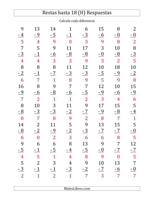 La hoja de ejercicios de 64 Restas Verticales con Minuendos de 0 a 18 (H) Página 2