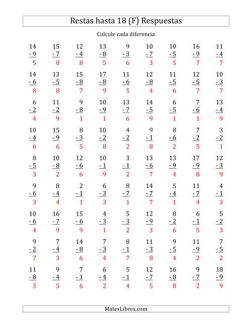La hoja de ejercicios de 81 Restas Verticales con Minuendos de 2 a 18 (F) Página 2