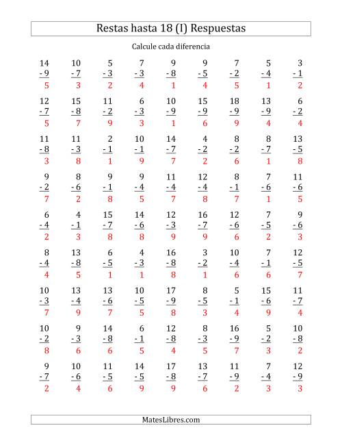 La hoja de ejercicios de 81 Restas Verticales con Minuendos de 2 a 18 (I) Página 2