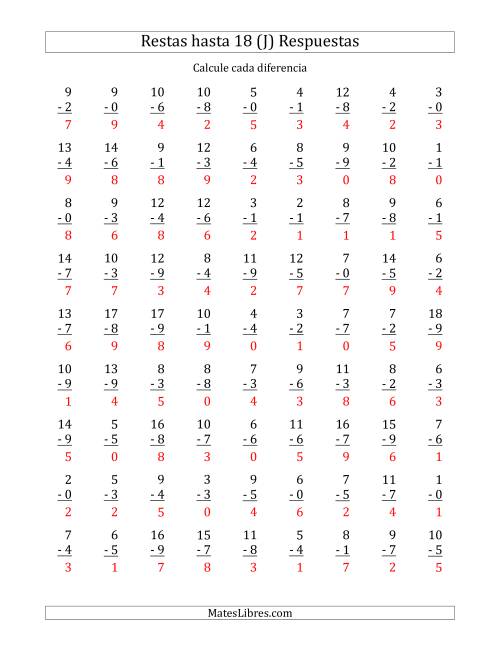 La hoja de ejercicios de 81 Restas Verticales con Minuendos de 0 a 18 (J) Página 2