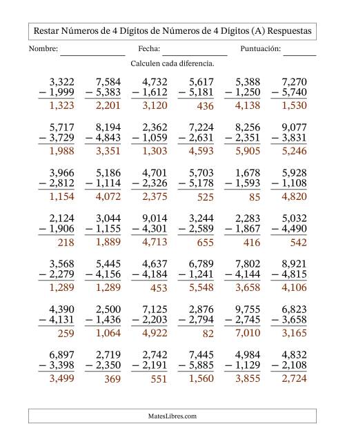 La hoja de ejercicios de Restar números de 4 dígitos de números de 4 dígitos, con acarreo en algunas preguntas (42 preguntas) (Coma como separador de millares) (A) Página 2