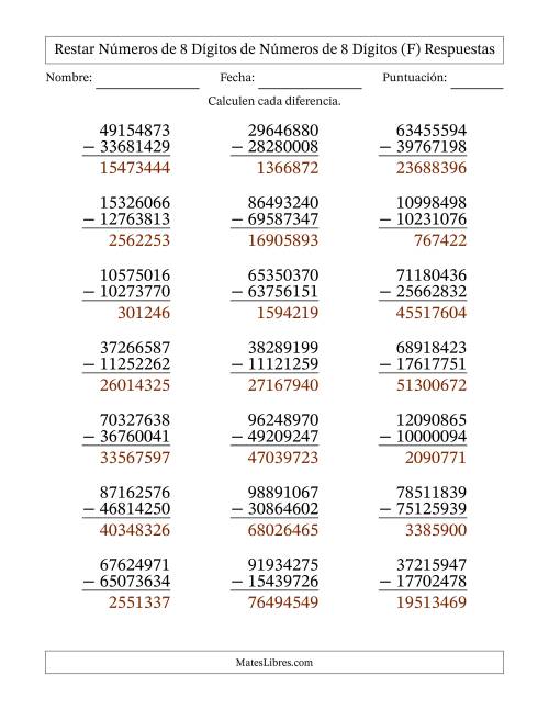 La hoja de ejercicios de Restar números de 8 dígitos de números de 8 dígitos, con acarreo en algunas preguntas (21 preguntas) (F) Página 2