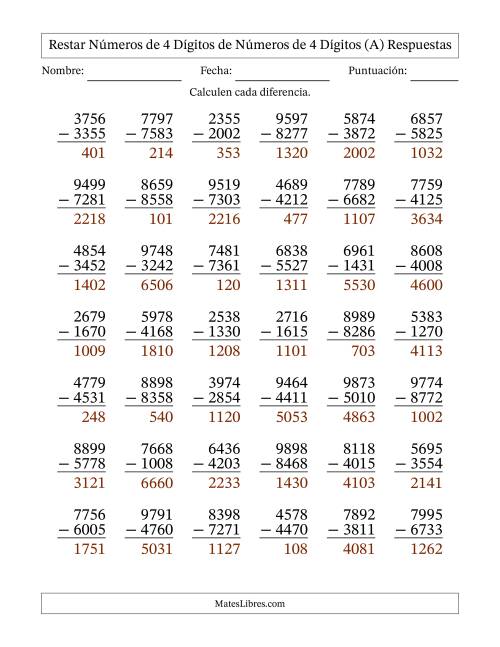 La hoja de ejercicios de Restar números de 4 dígitos de números de 4 dígitos, sin acarreo (42 preguntas) (A) Página 2