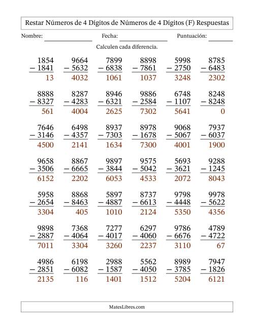 La hoja de ejercicios de Restar números de 4 dígitos de números de 4 dígitos, sin acarreo (42 preguntas) (F) Página 2