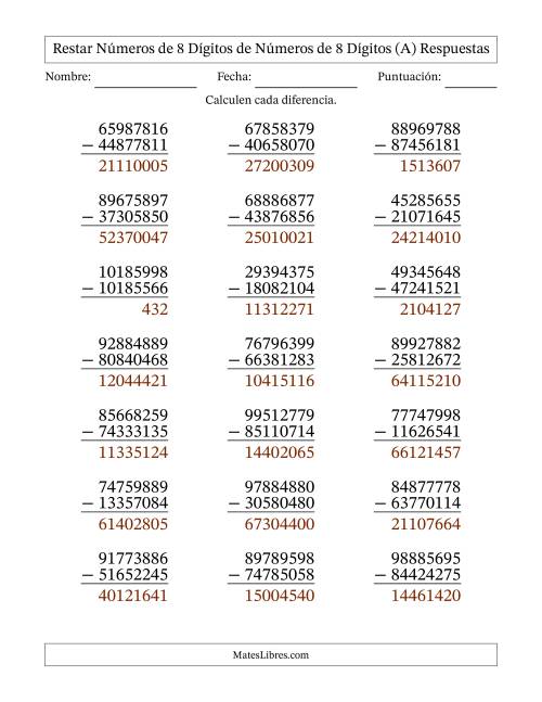 La hoja de ejercicios de Restar números de 8 dígitos de números de 8 dígitos, sin acarreo (21 preguntas) (A) Página 2