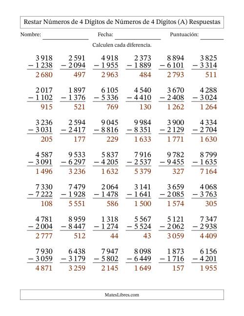 La hoja de ejercicios de Restar números de 4 dígitos de números de 4 dígitos, con acarreo en algunas preguntas (42 preguntas) (Espacio como separador de millares) (A) Página 2