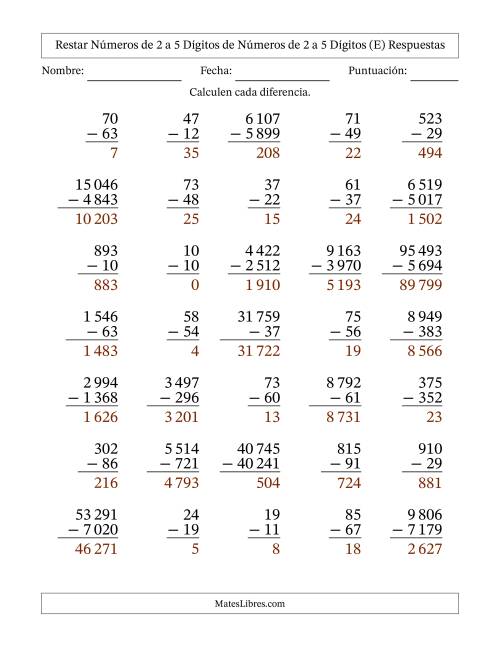 La hoja de ejercicios de Restar números de 2 a 5 dígitos de números de 2 a 5 dígitos, con acarreo en algunas preguntas (35 preguntas) (Espacio como separador de millares) (E) Página 2