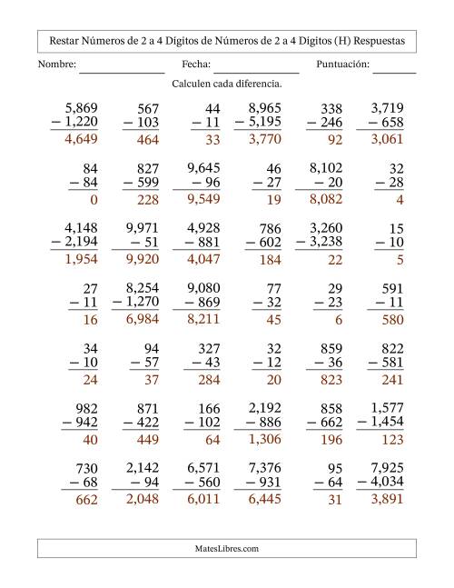 La hoja de ejercicios de Restar números de 2 a 4 dígitos de números de 2 a 4 dígitos, con acarreo en algunas preguntas (42 preguntas) (Coma como separador de millares) (H) Página 2