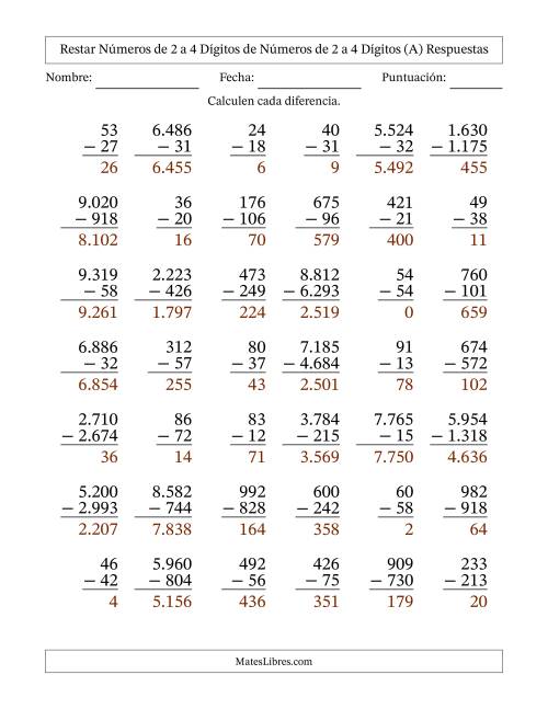 La hoja de ejercicios de Restar números de 2 a 4 dígitos de números de 2 a 4 dígitos, con acarreo en algunas preguntas (42 preguntas) (Punto como separador de millares) (A) Página 2