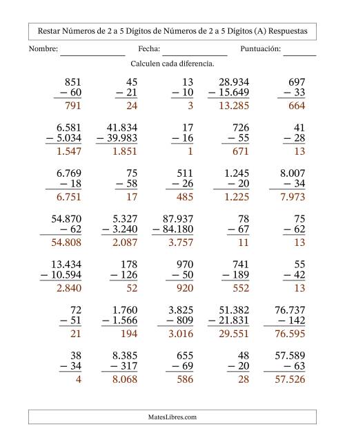 La hoja de ejercicios de Restar números de 2 a 5 dígitos de números de 2 a 5 dígitos, con acarreo en algunas preguntas (35 preguntas) (Punto como separador de millares) (A) Página 2