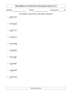 Identificar Posición desde Las Unidades hasta Los Millones, Formato Europeo