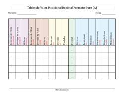 Tabla de Valor Posicional Decimal Formato Europeo (de Centenas de Millón hasta Millonésimas)