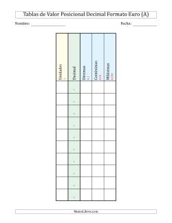 Tabla de Valor Posicional Decimal Formato Europeo (de Unidades hasta Milésimas)