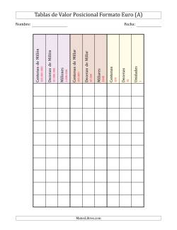 Tabla de Valor Posicional Formato Europeo (de Centenas de Millón hasta Unidades)