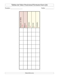 Tabla de Valor Posicional Formato Europeo (de Decenas de Millar hasta Unidades)